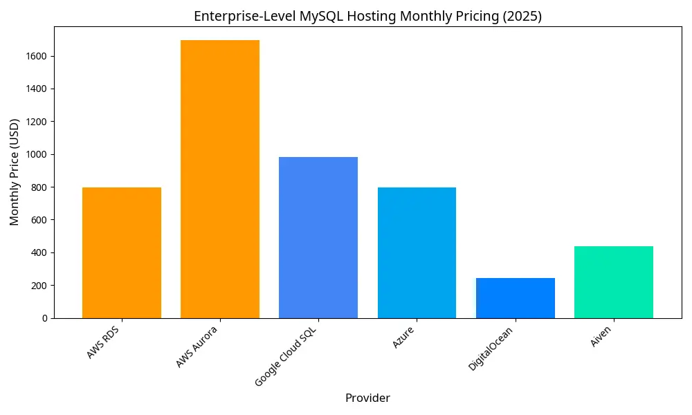enterprise_pricing_chart